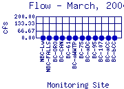 Flow Plot