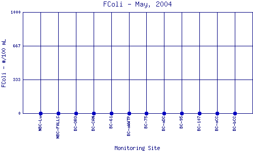 FColi Plot