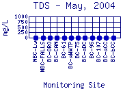 TDS Plot