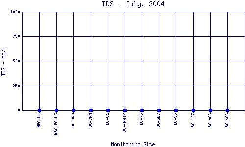 TDS Plot
