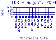 TDS Plot