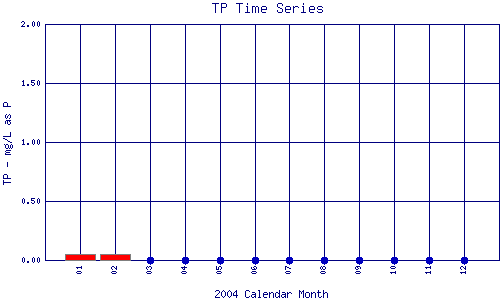 TP Plot