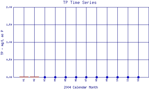 TP Plot