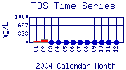 TDS Plot
