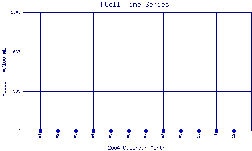 FColi Plot
