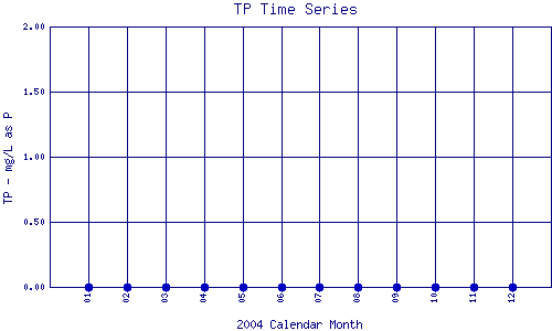 TP Plot