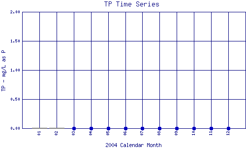 TP Plot