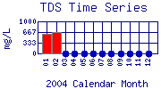TDS Plot