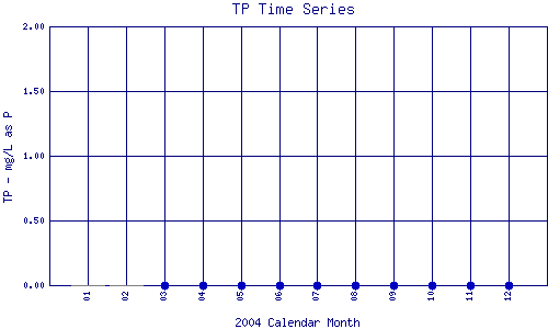 TP Plot