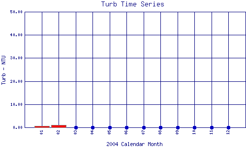 Turb Plot