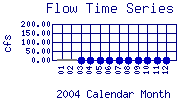 Flow Plot