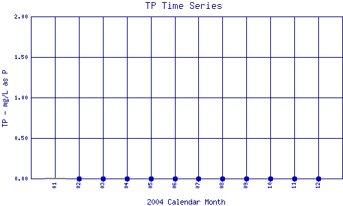 TP Plot
