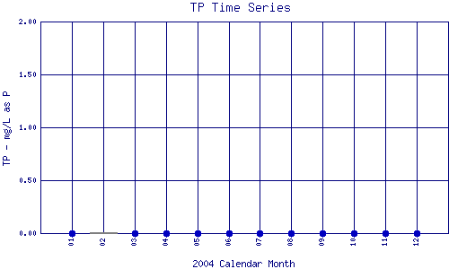 TP Plot