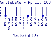 SampleDate Plot
