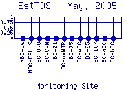 EstTDS Plot