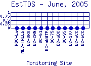 EstTDS Plot