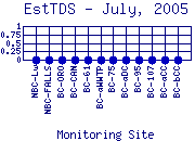 EstTDS Plot