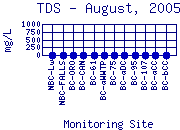 TDS Plot