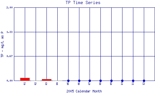 TP Plot