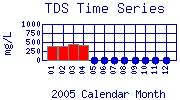 TDS Plot