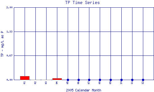 TP Plot