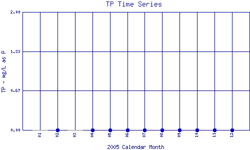 TP Plot
