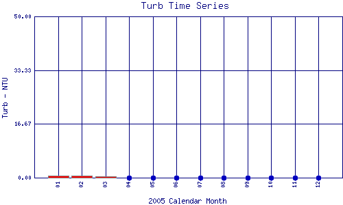 Turb Plot