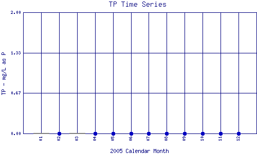 TP Plot