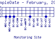 SampleDate Plot