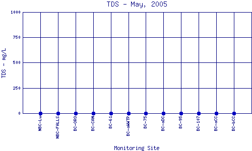 TDS Plot