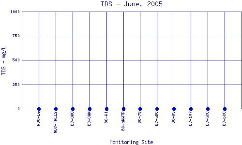 TDS Plot