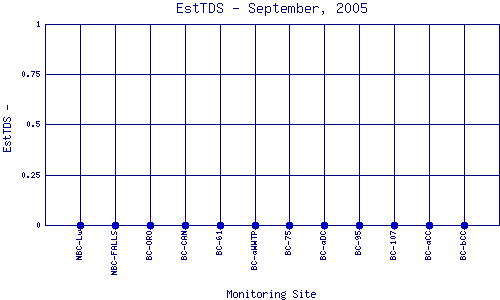 EstTDS Plot