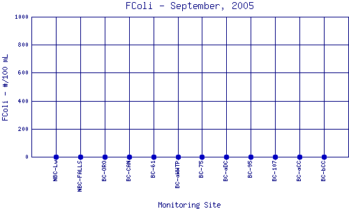 FColi Plot