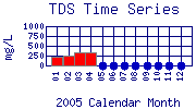 TDS Plot