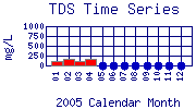 TDS Plot