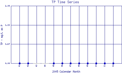 TP Plot