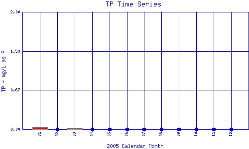TP Plot