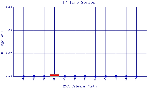TP Plot