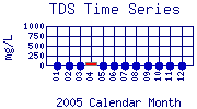 TDS Plot