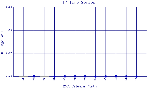 TP Plot