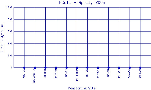 FColi Plot