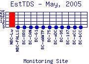 EstTDS Plot