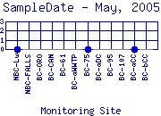 SampleDate Plot