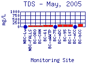 TDS Plot