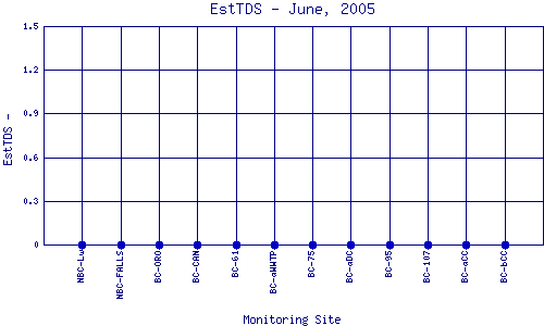 EstTDS Plot