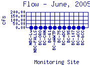 Flow Plot