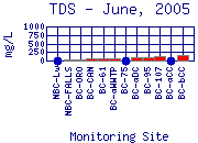 TDS Plot