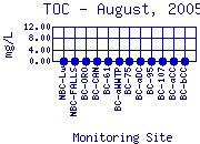 TOC Plot