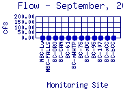 Flow Plot