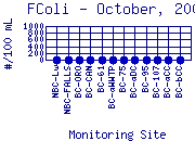 FColi Plot